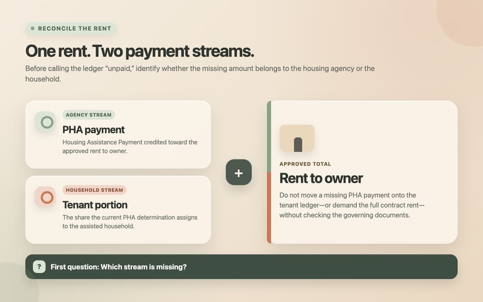 Diagram showing PHA payment and tenant portion as two separate streams that combine into the approved rent to owner