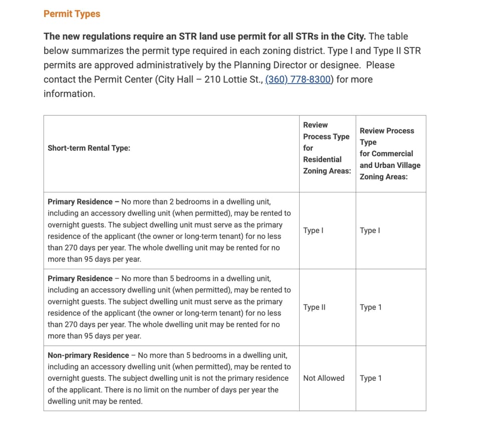 Bellingham short-term-rental permit types